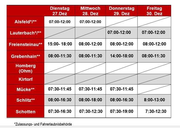 Öffnungszeiten der Zulassungsstelle