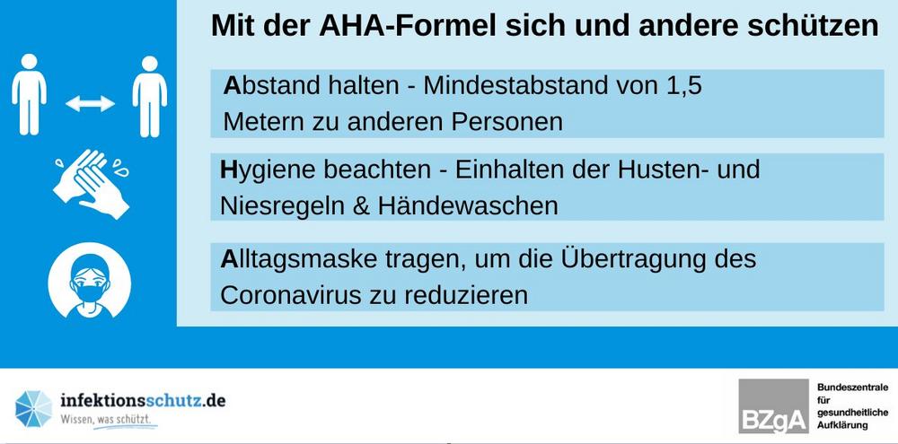BZgA ruft auf, die AHA-Formel gewissenhaft einzuhalten
