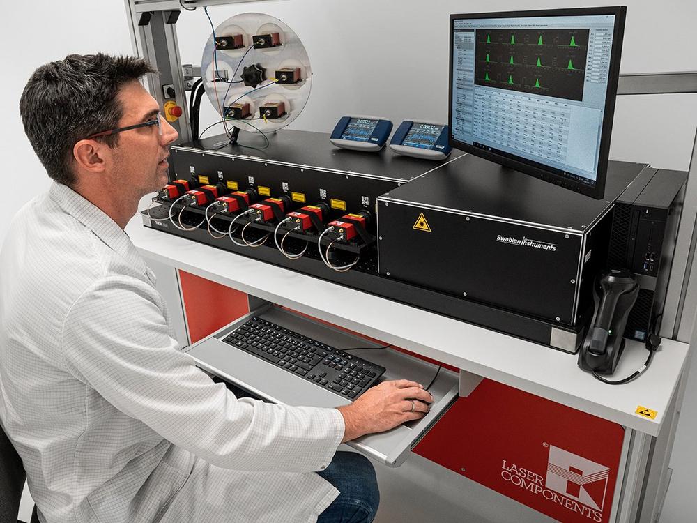 PTB Confirms Test Measurements of COUNT® Modules