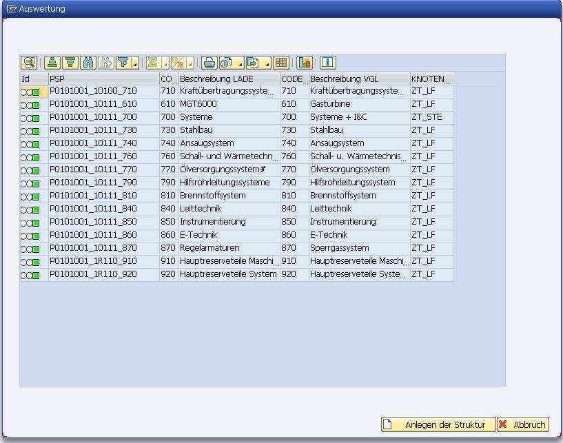 MAN Energy Solutions führt neue Produktstruktur im SAP- System ein