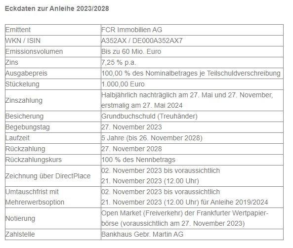 FCR Immobilien AG veräußert erfolgreich Hotelimmobilie in Italien