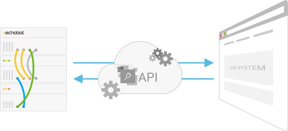 Machine Learning on Demand: Mit der Echobot API an die Zukunft anknüpfen
