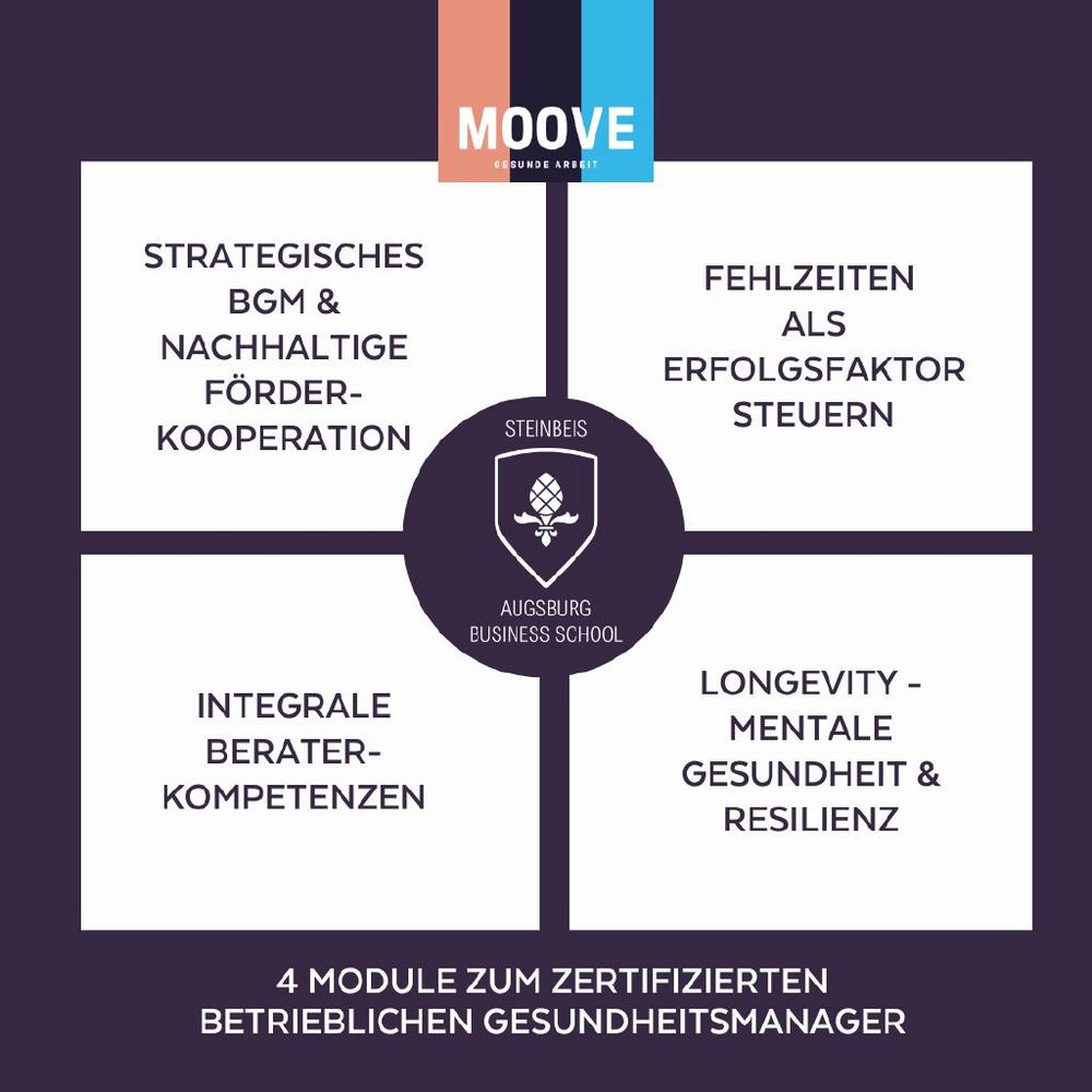 MOOVE und Steinbeis Augsburg Business School starten strategische Partnerschaft
