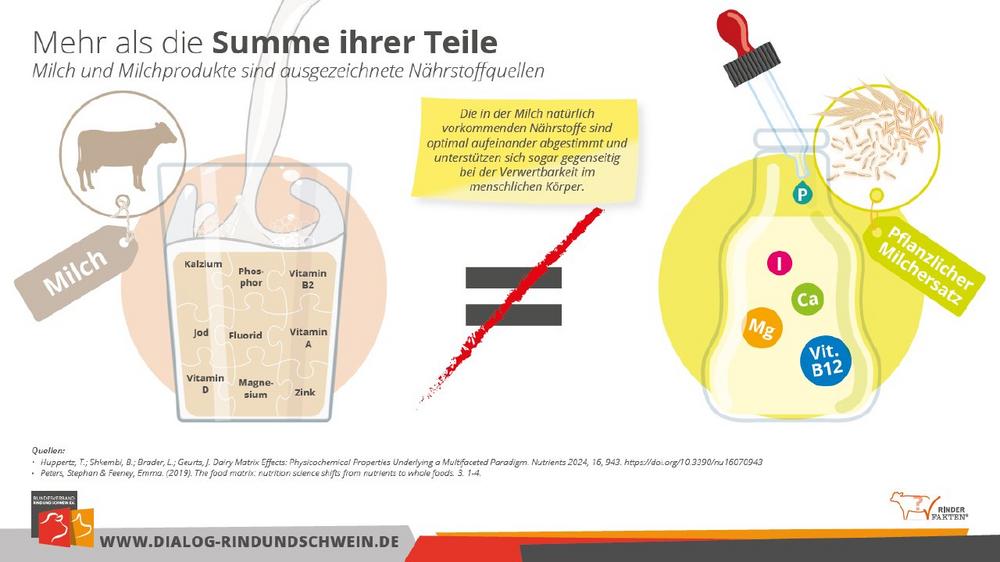 Milchmatrix – Das Ganze ist mehr als die Summe seiner Teile