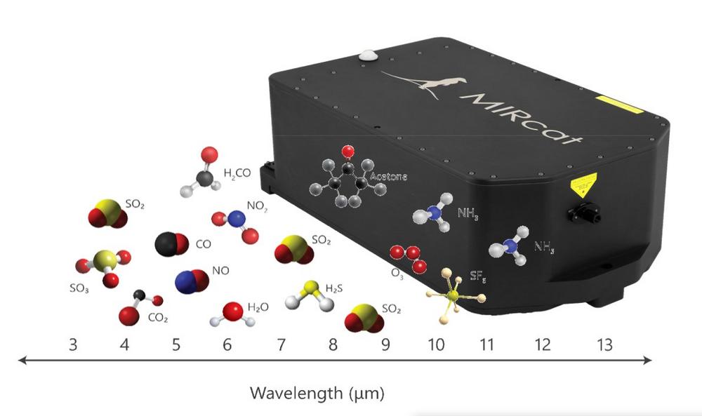 Extrem breit durchstimmbarer EC-QCL von 3 – 14 µm von Daylight Solutions