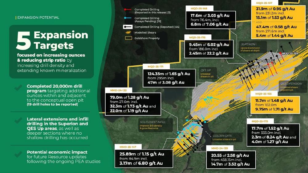 Goldshore durchteuft 42,7 m mit 1,09 g/t Au in der östlichen Zone QES der Lagerstätte Moss