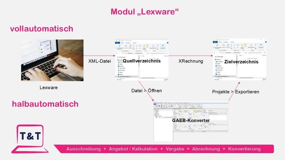 XRechnung vollautomatisch und lokal erstellt