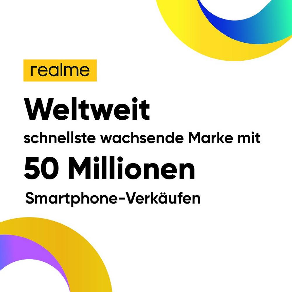 realme ist die am schnellsten wachsende Smartphone-Marke weltweit laut Counterpoint Research