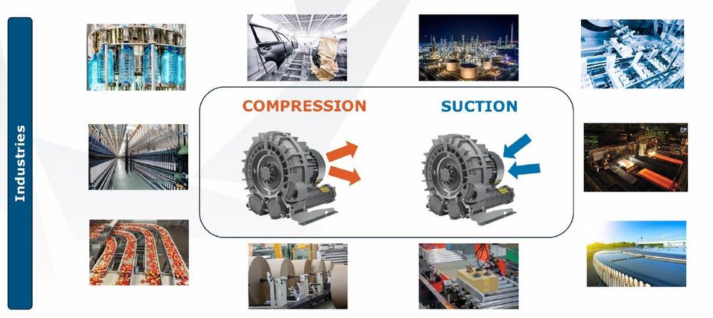 Effiziente Druck- und Vakuumtechnik für automatisierte Prozesse in der Automobilproduktion