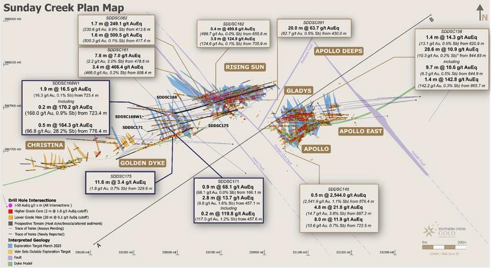 Southern Cross Gold extends mineralization to west and depth with multiple high-grade intersections at Golden Dyke