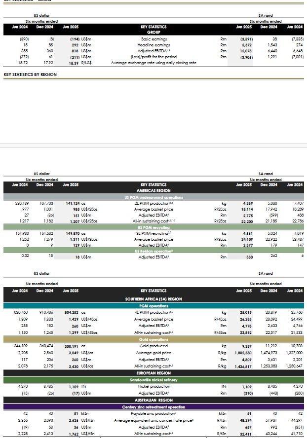 Results for the six months ended 30 June 2025 – Short form announcement