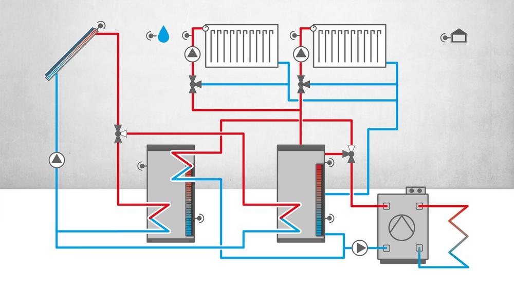 Kommunikativ und vielseitig – der DeltaSol® MX Plus