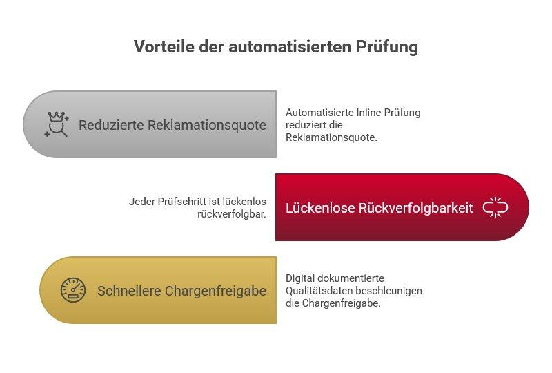 Effizienz, Präzision und Rückverfolgbarkeit