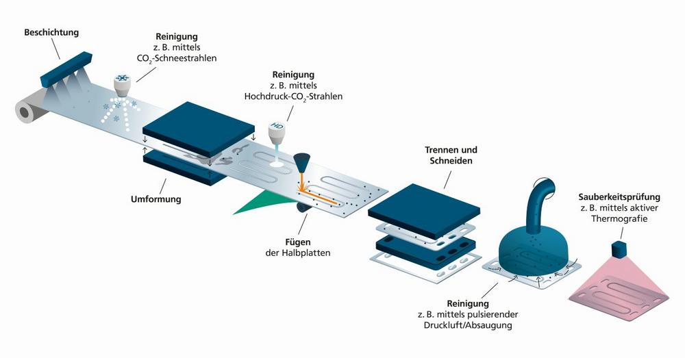 parts2clean 2025: Saubere Bipolarplatten für beste Wirkungsgrade