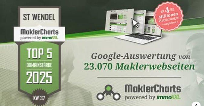 St. Wendel: Wild Immobilien&Finanzierung unter den Top 5 Maklern ausgezeichnet