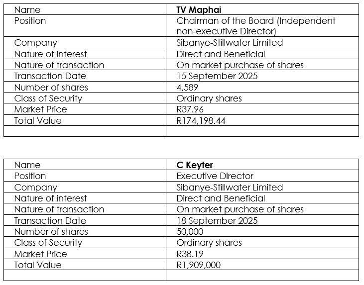 Dealings in securities by Directors