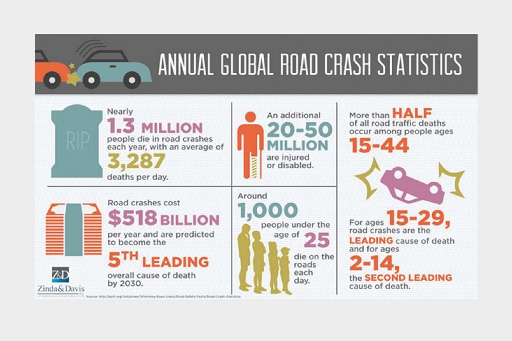 Arnold NextG Blogspot: Global Edition – Safety Is Not a Luxury, It Is Overdue