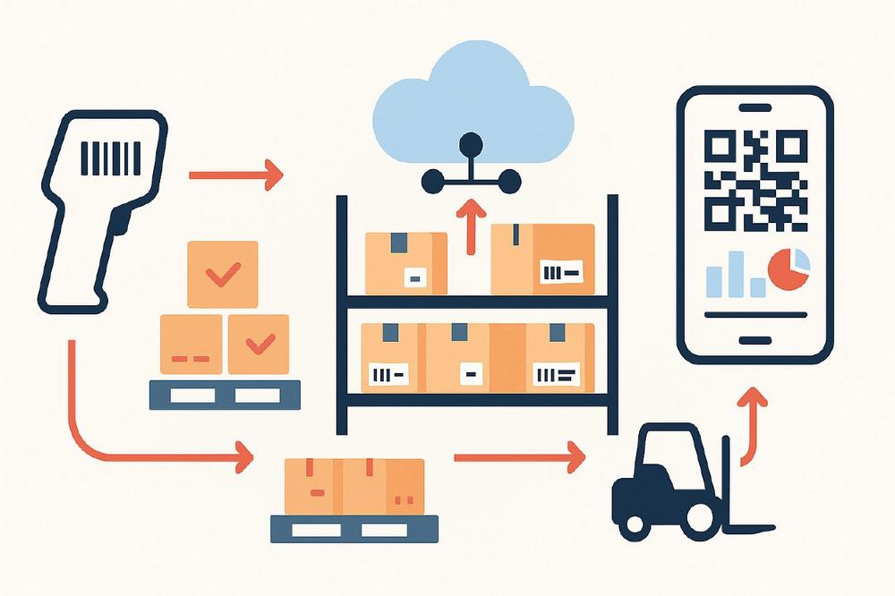COSYS inventory management services – Your professional partner for stocktakes and warehouse processes