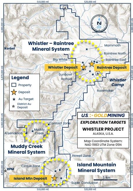 U.S. GoldMining Completes 2025 Exploration Program at the Whistler Gold-Copper Project, Alaska