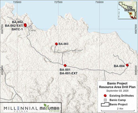 Millennial Potash Intersects 101.45m Cumulative Potash Thickness of High-Grade Carnallitite Mineralization in Drillhole BA-004 at its Banio Potash Project in Gabon