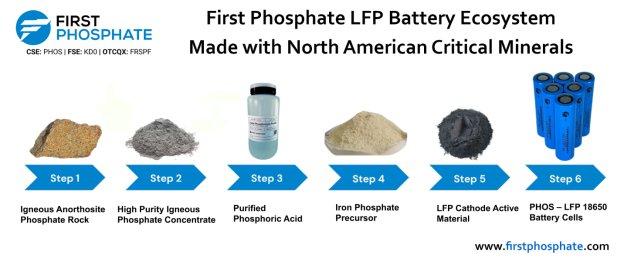 CEO von First Phosphate wurde als Redner zum Toronto Global Forum 2025 des International Economic Forum of the Americas eingeladen