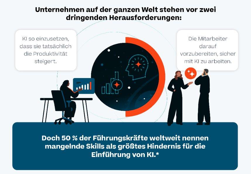 Wie KI die Zukunft der Arbeit neu definiert