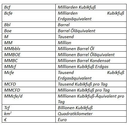 MCF Energy gibt ein Update zu den Bohrarbeiten bei Bohrloch Kinsau-1A, zum Gasfeld Reudnitz und zur Konzession Erlenwiese in Deutschland