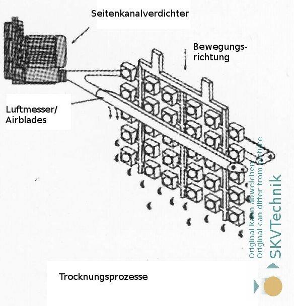 Effiziente Trocknung mit dem Seitenkanalverdichter e07MD-3-3ph-IE3-ATEX für industrielle Airblade-Systeme