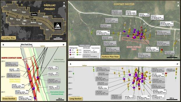 Cartier durchteuft auf Contact (Cadillac) 11,0 g/t Au über 9,0 m, einschließlich 30,2 g/t Au über 2,5 m; erneute Erweiterung von hochgradigem Gold nahe der Oberfläche in der North Contact Zone