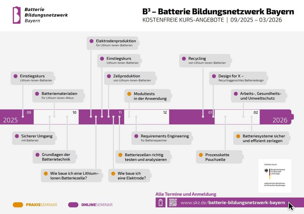 B³ – Bavarian Battery Network provides new impetus for battery knowledge