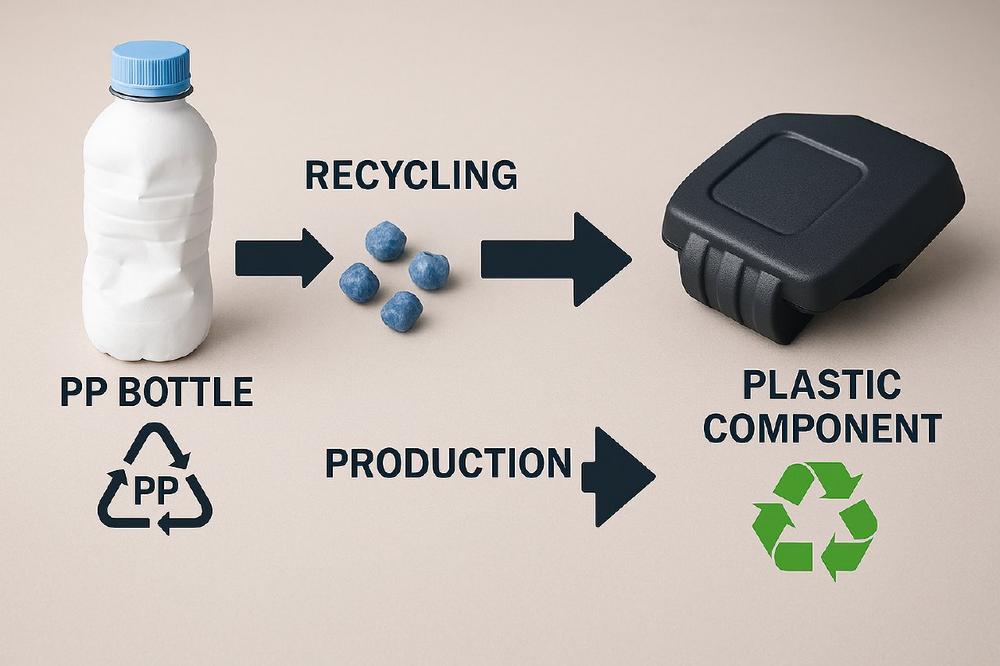 New fields of application for recycled plastics in technical components
