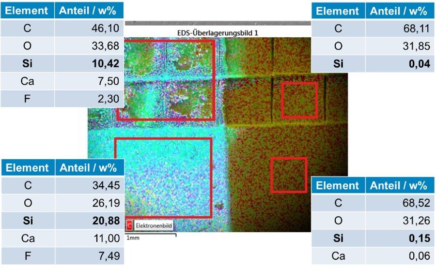 As clean as necessary, as gentle as possible