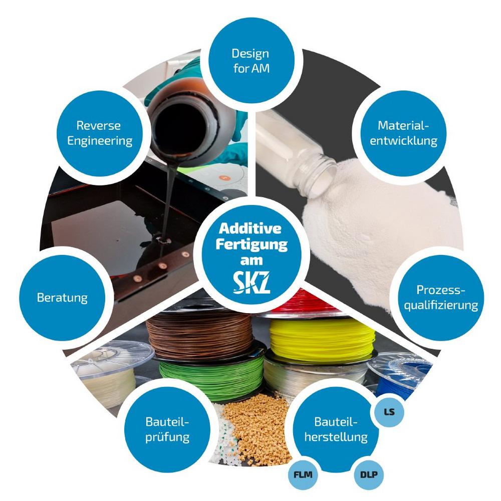 The SKZ Plastics Center expands its range of services with new system technology