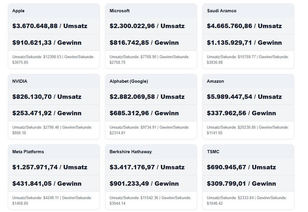 Kapitalismus in Echtzeit