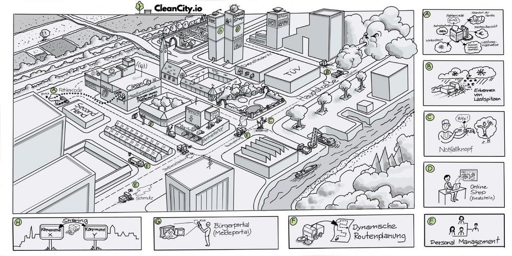 Digitale Plattform für saubere und instand gehaltene Städte