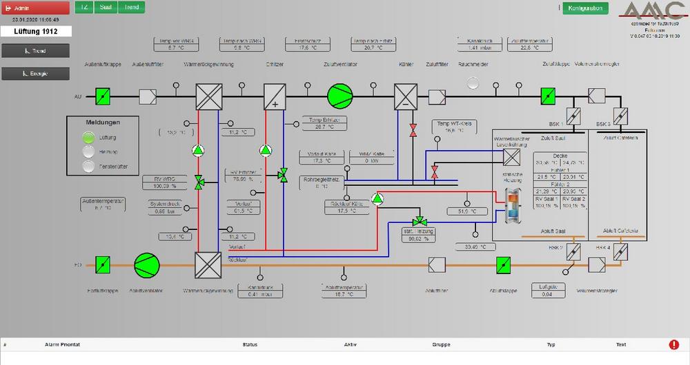Retrofit – AMC modernisiert Ihre Automatisierungsanlagen
