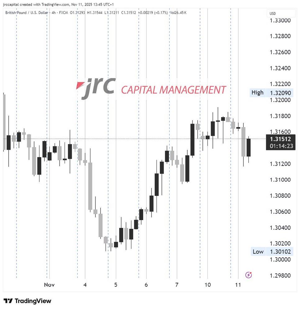 BoE, BoJ und Fed halten Märkte in Atem