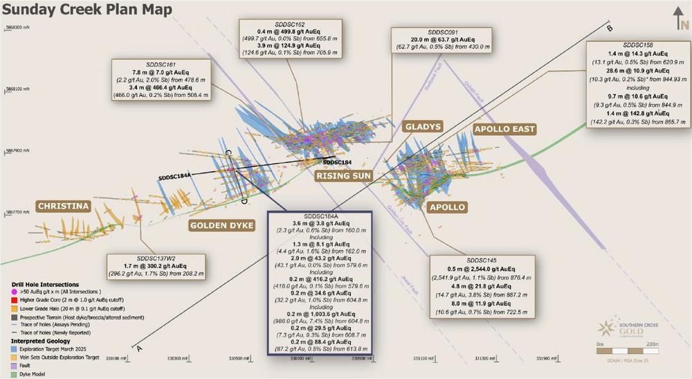 Southern Cross Gold bohrt 9,2 m mit 32,2 G/T Gold und 1,0 % Antimon aus Golden Dyke