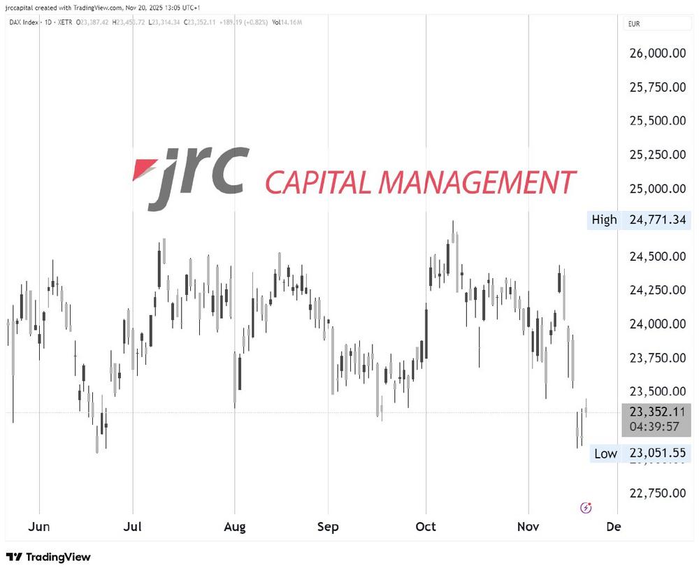 Starke Nvidia-Ergebnisse beflügeln Tech-Sektor