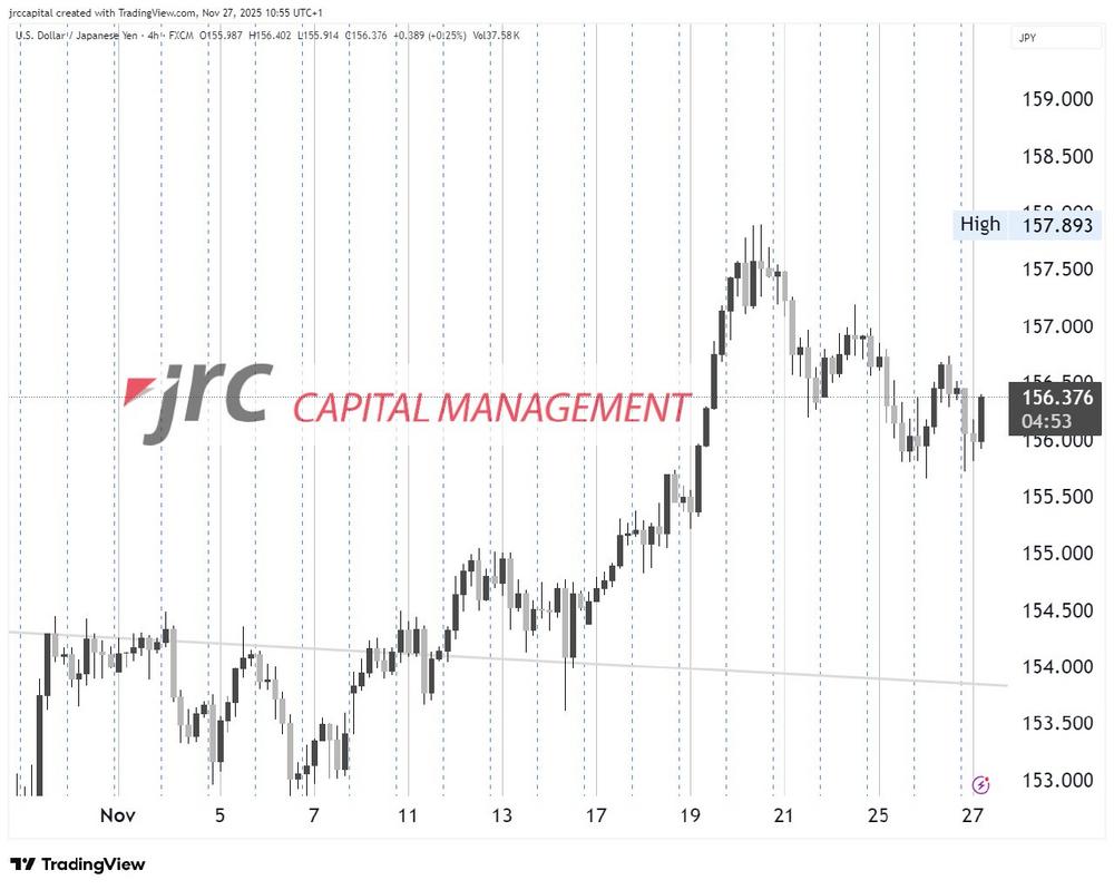 Thanksgiving: Ruhe an den US-Märkten