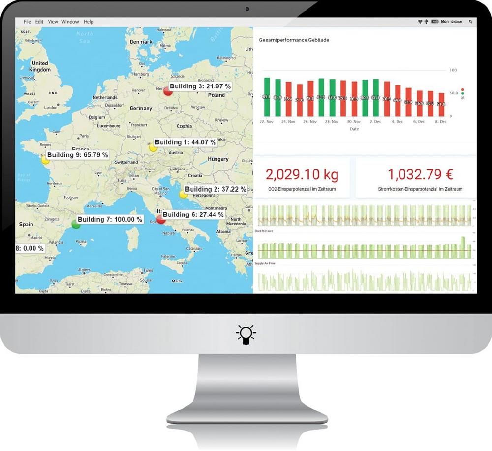 Technical monitoring enhances efficiency of supply systems