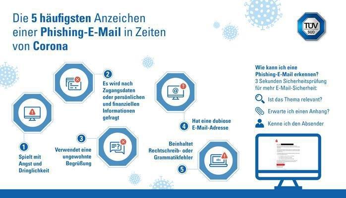Deutsche Unternehmen sind beliebtes Ziel für Phishing-Angriffe