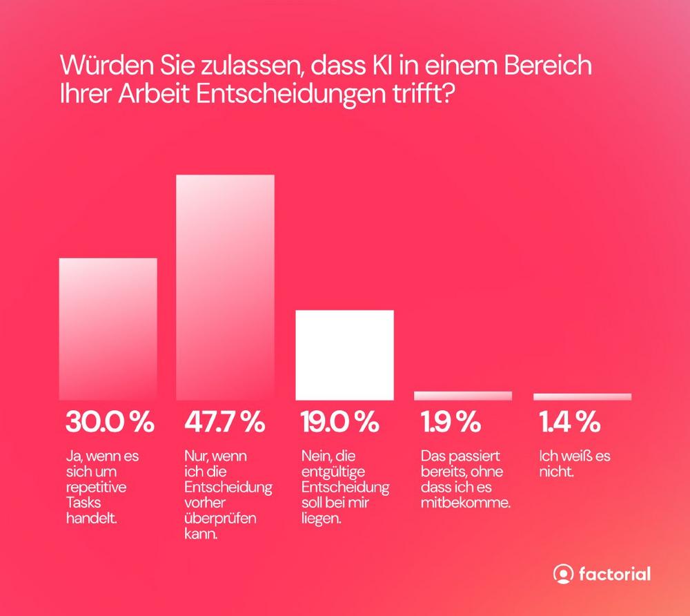 Europas KI-Blindspot: Was viele Unternehmen falsch machen