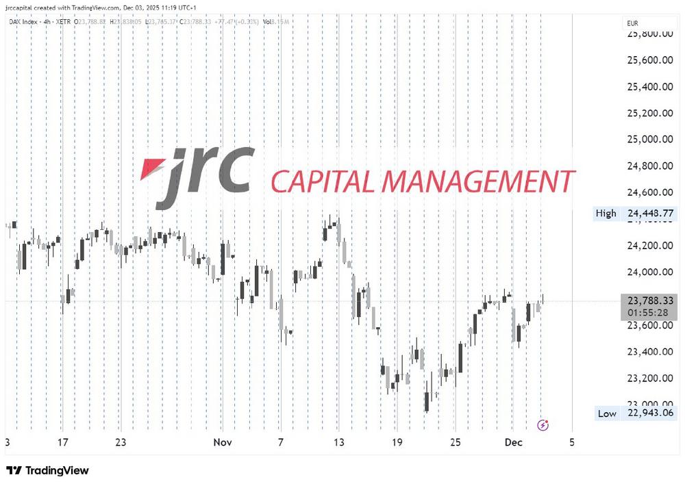 DAX startet freundlich in die Wochenmitte