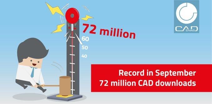 New Highscore! Over 72 million CAD downloads (=sales leads) in September 2020