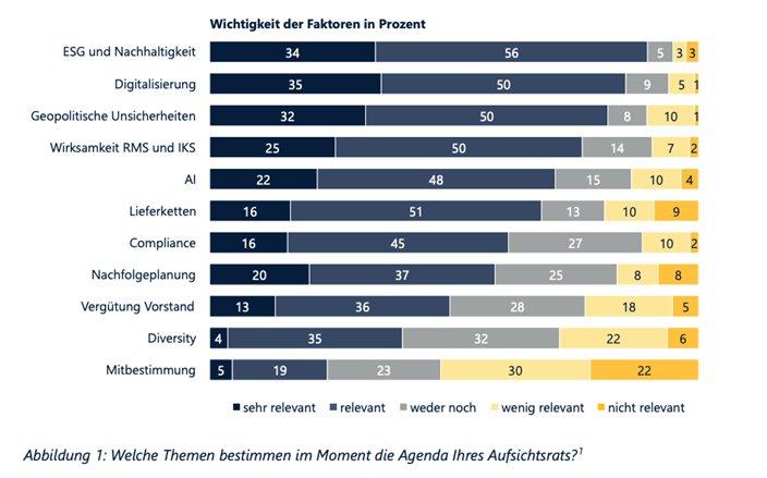 Hinterzimmer, Netzwerke, stille Deals: Die Wahrheit über Aufsichtsratsbesetzungen