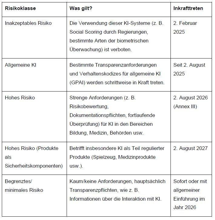 Neue TÜV SÜD-Services für die effiziente Umsetzung des EU AI Acts