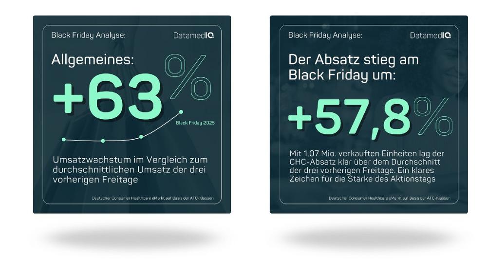 Black Friday 2025 im CHC-Versandhandel
