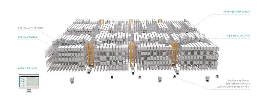 Engineering the Safest and Easiest Pallet AS/RS: ZS Robotics at LogiMAT 2026