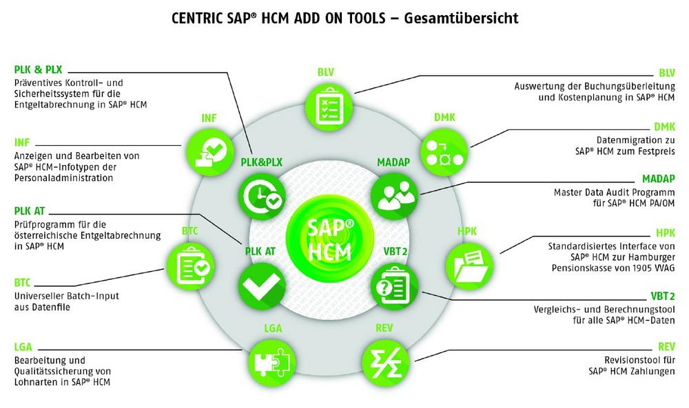 Centric bringt HR-Verantwortliche auf den neuesten Stand